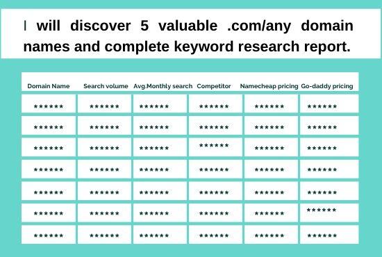 I'll discover 5 valuable .com/any domain names and complete keyword research report