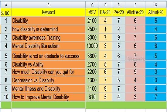 I will do effective keyword Research with MOZ and Competitor Analysis 