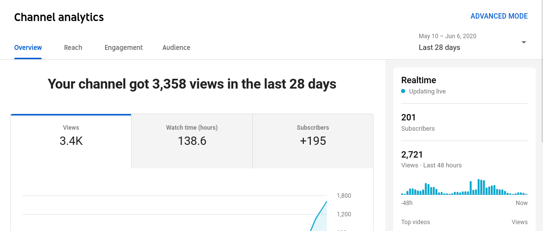 Grow Your UTube Account E-BOOK - Almost Overnight Method - GUARANTEED