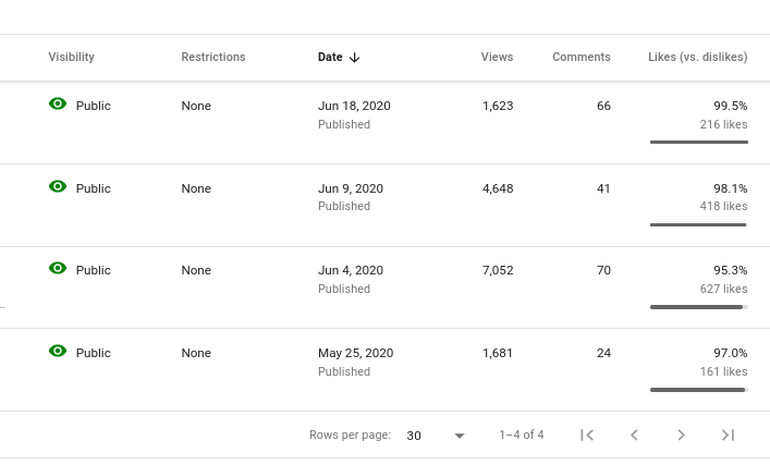 Grow Your UTube Account E-BOOK - Almost Overnight Method - GUARANTEED