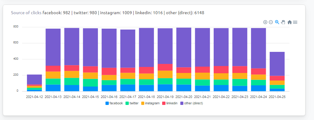 5000 real quality USA web traffic for any website