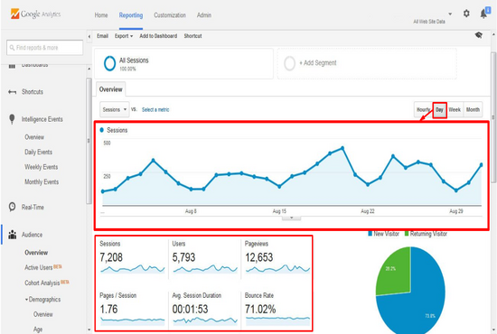 I will do guaranteed google 1st-page top ranking for any website with our Professional SEO service