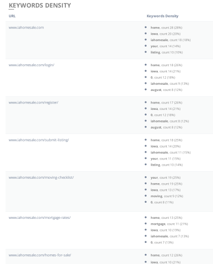 I will provide advance SEO audit report