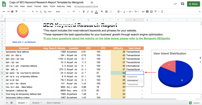 I will do in-depth keyword research and strategy