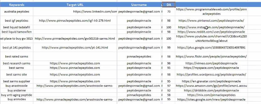 Upgrade 2020 multiple SEO Backlinks services for ranking your website on Google TOP page 