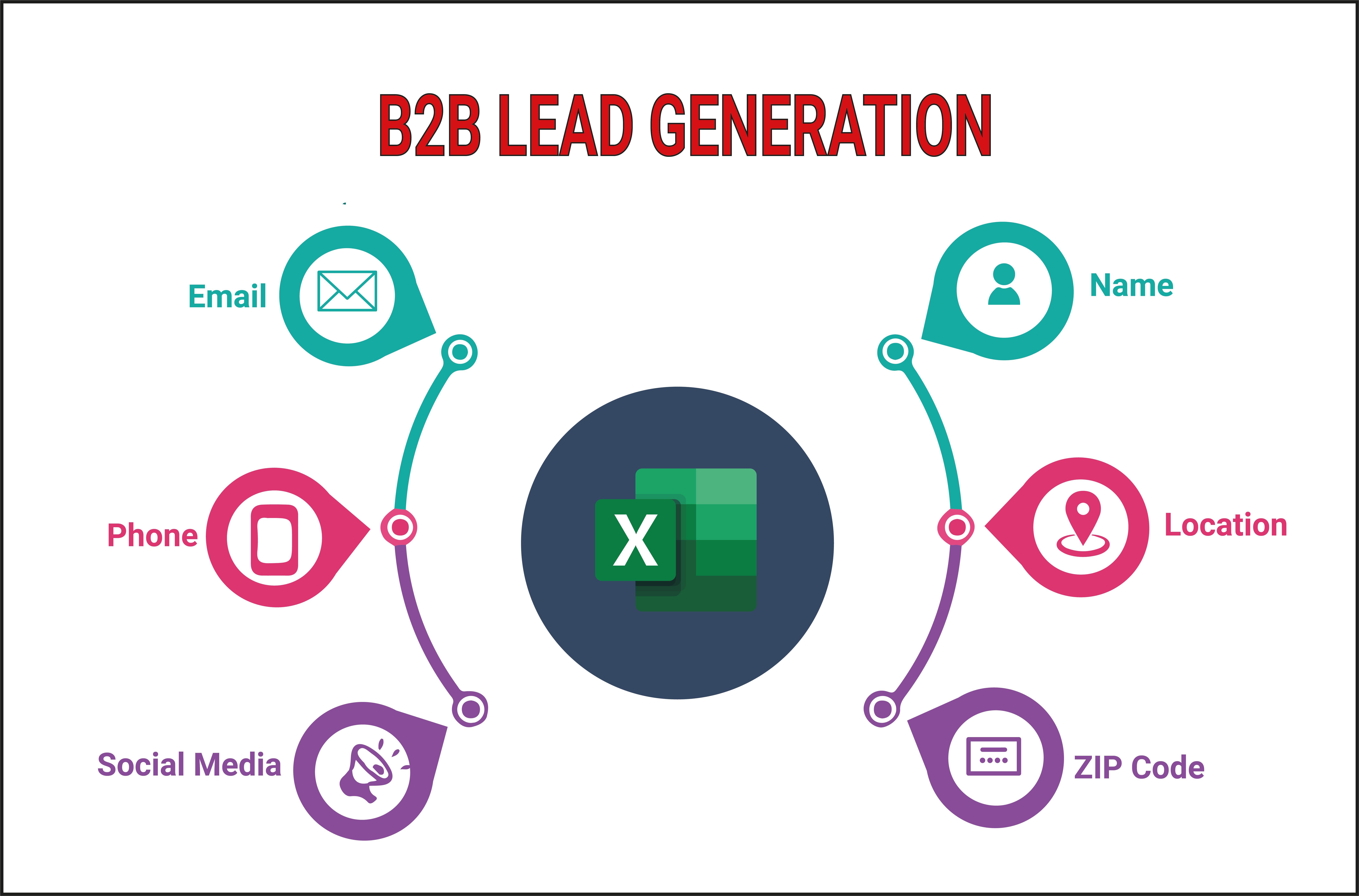 I will do b2b 100 lead generation for targeted business