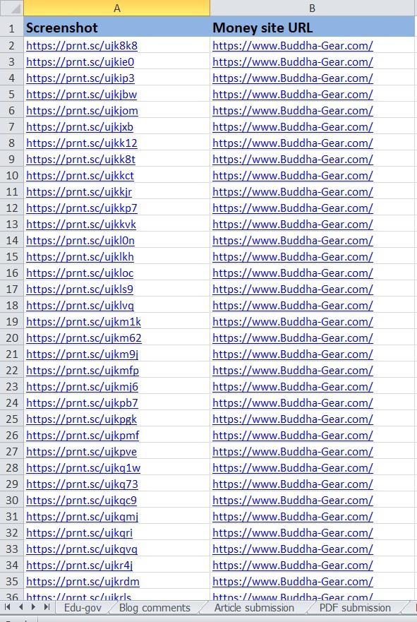 Monthly Complete Technical, On-Page and Off-Page SEO Services to Rank on Google