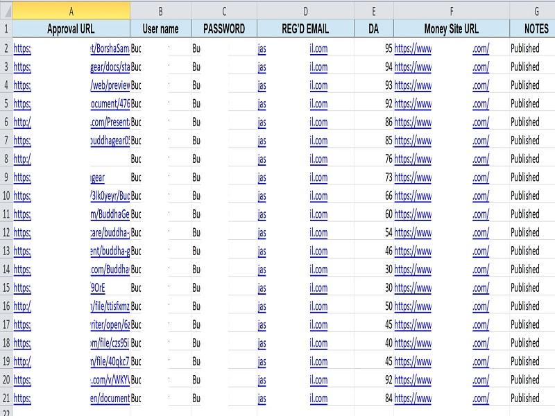 Best high authority offpage SEO backlinks services to rank your website on Google 