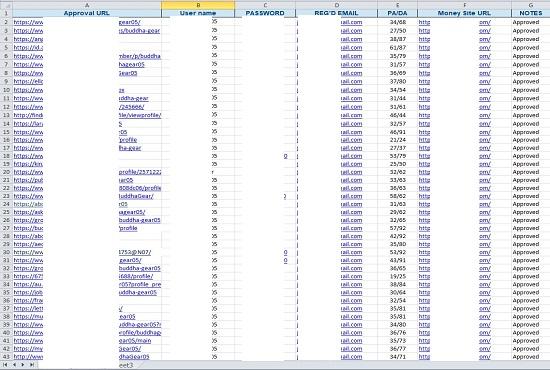Monthly Complete Technical, On-Page and Off-Page SEO Services to Rank on Google