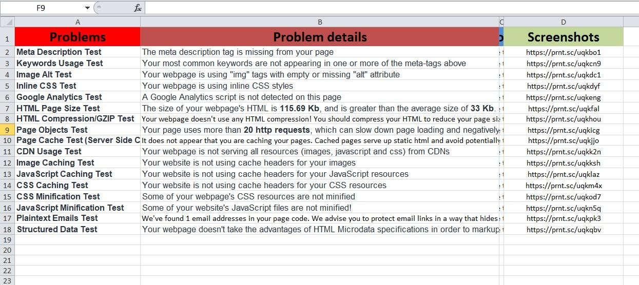 I will do Technical SEO and on-page optimization of wordpress website with yoast