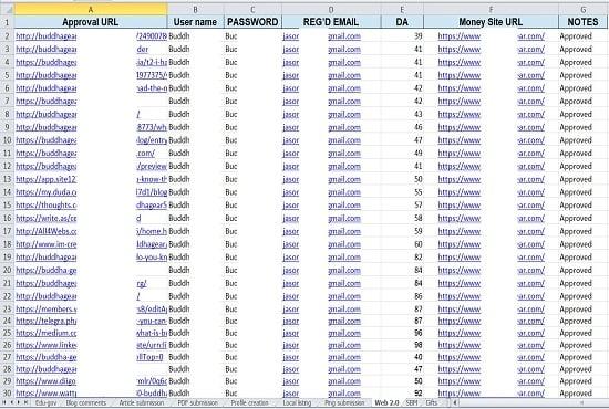 Get high authority white hat dofollow 20 web 2.0 seo manual backlinks on high DA sites