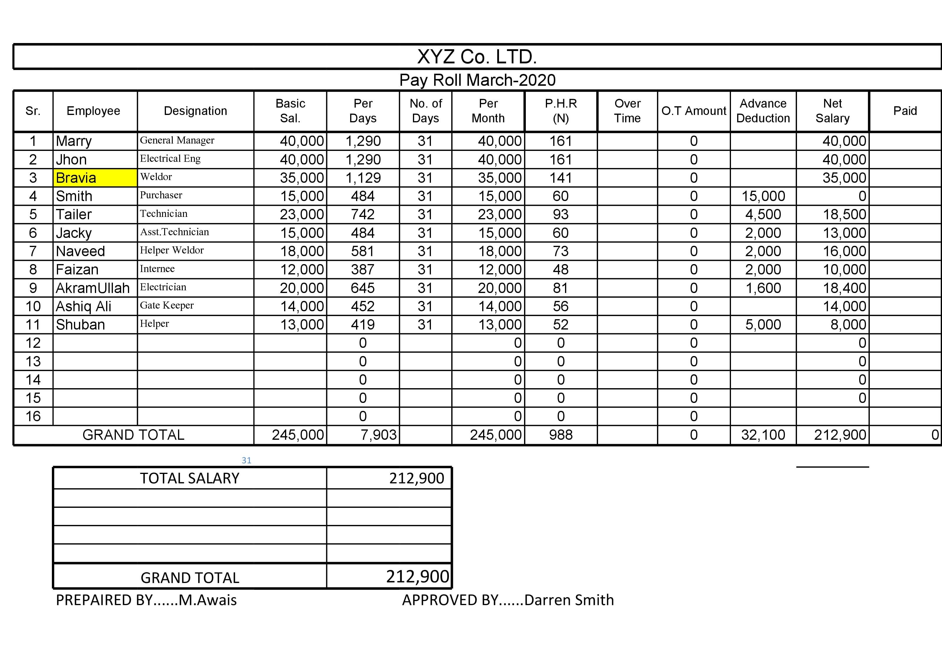 Data Entry Office & Accounts Management