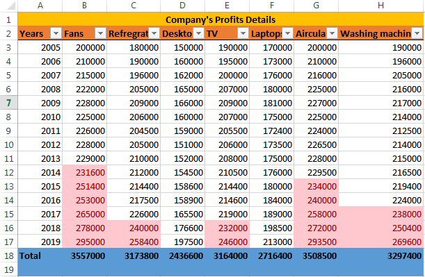 I will do online/offline data entry with good result