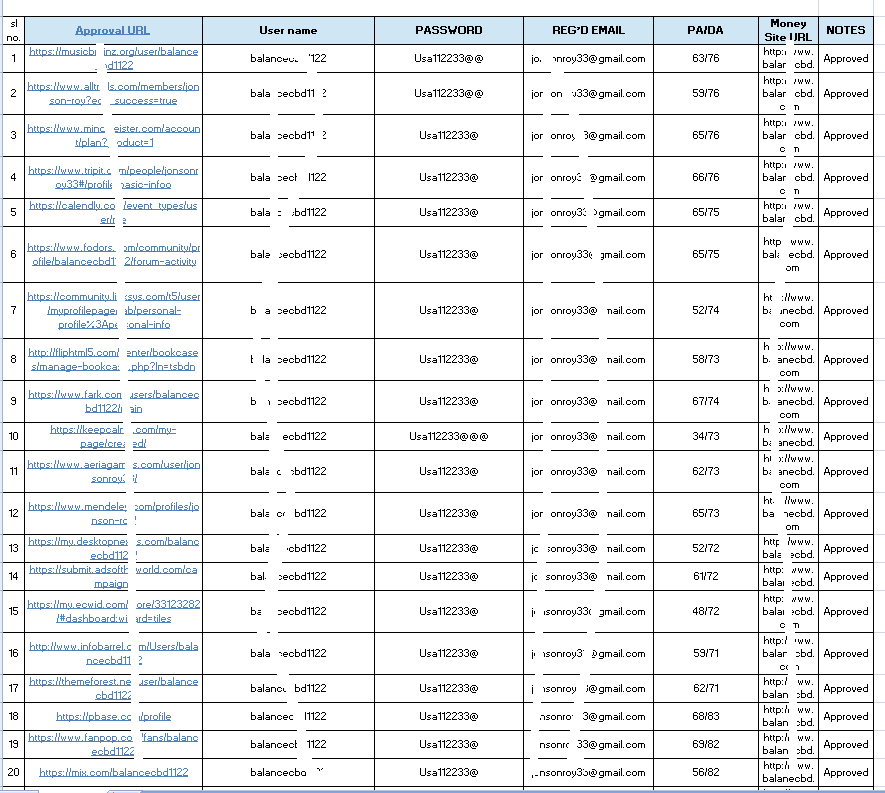I will create 100 profile back links for your website within 2 days