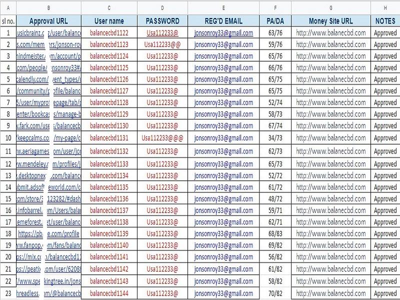 I will do 120 social profile setup or profile creation backlinks on high da website