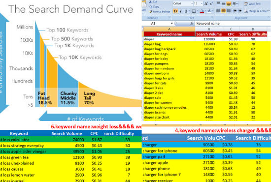 I will do keyword research that actually easy to rank