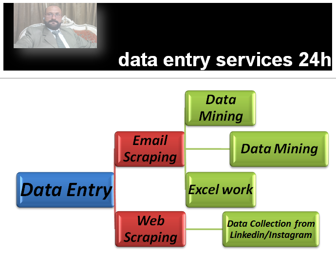 scrape active targeted email from any social Media Platform
