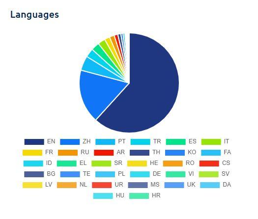30,000 REAL WEBSITE TRAFFIC worldwide to your targeted Blog/website