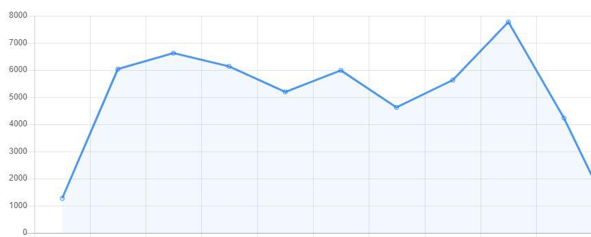 30,000 REAL WEBSITE TRAFFIC worldwide to your targeted Blog/website