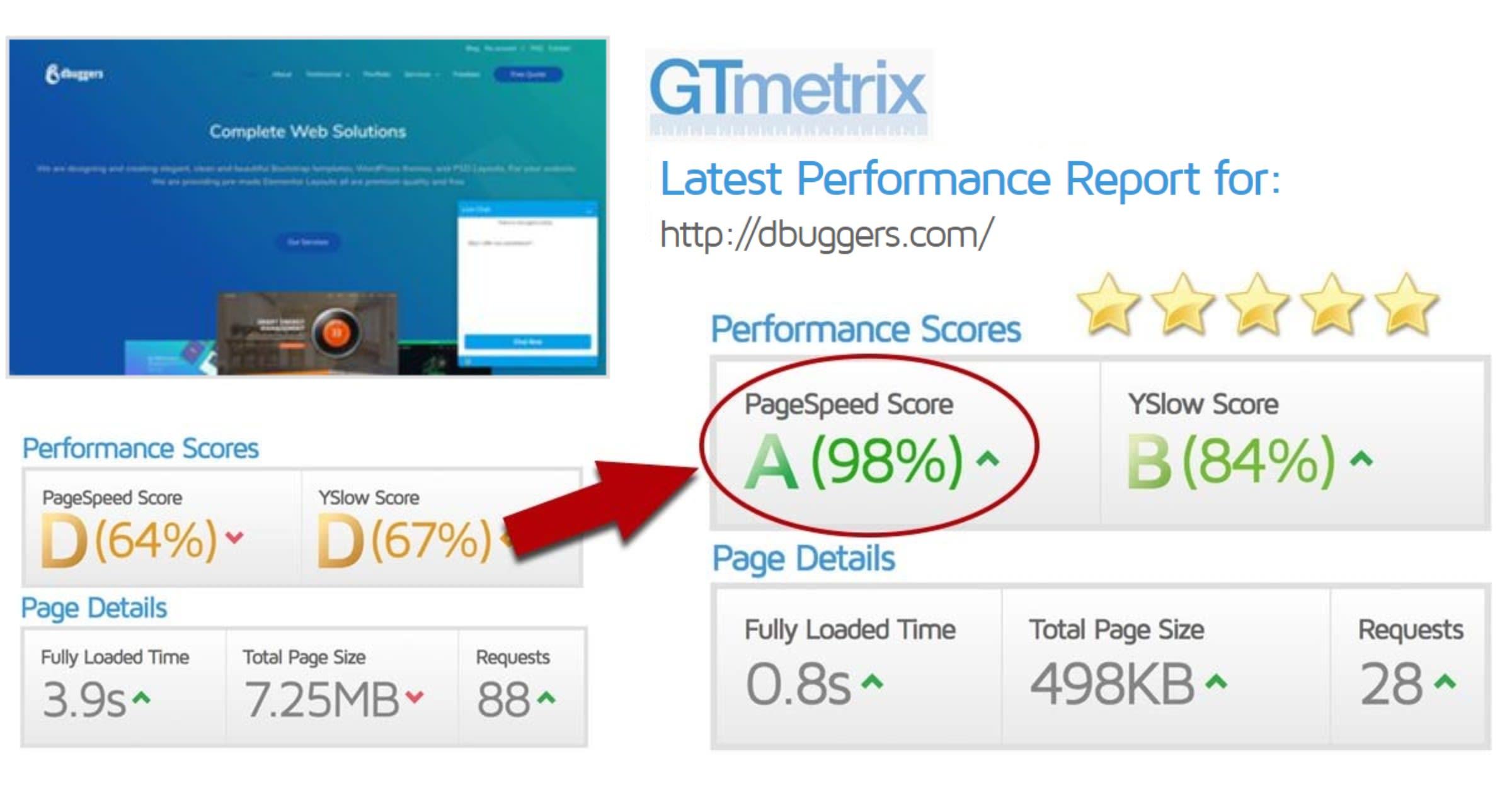 i will optimize your wordpress speed and reduce loading time