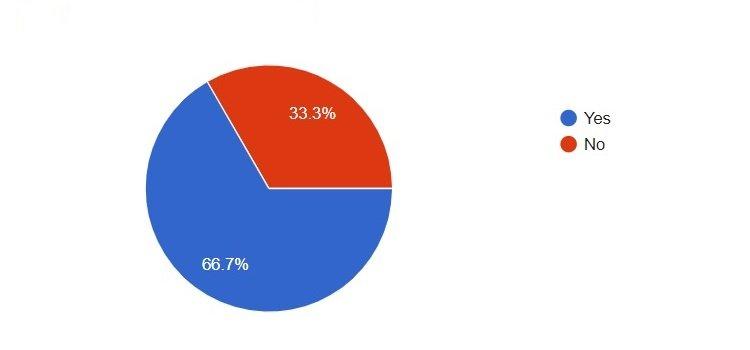 I will provide Data Analysis services to you