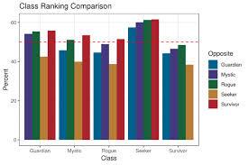 I will provide Data Analysis services to you