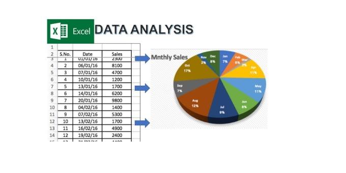 I will provide Data Analysis services to you