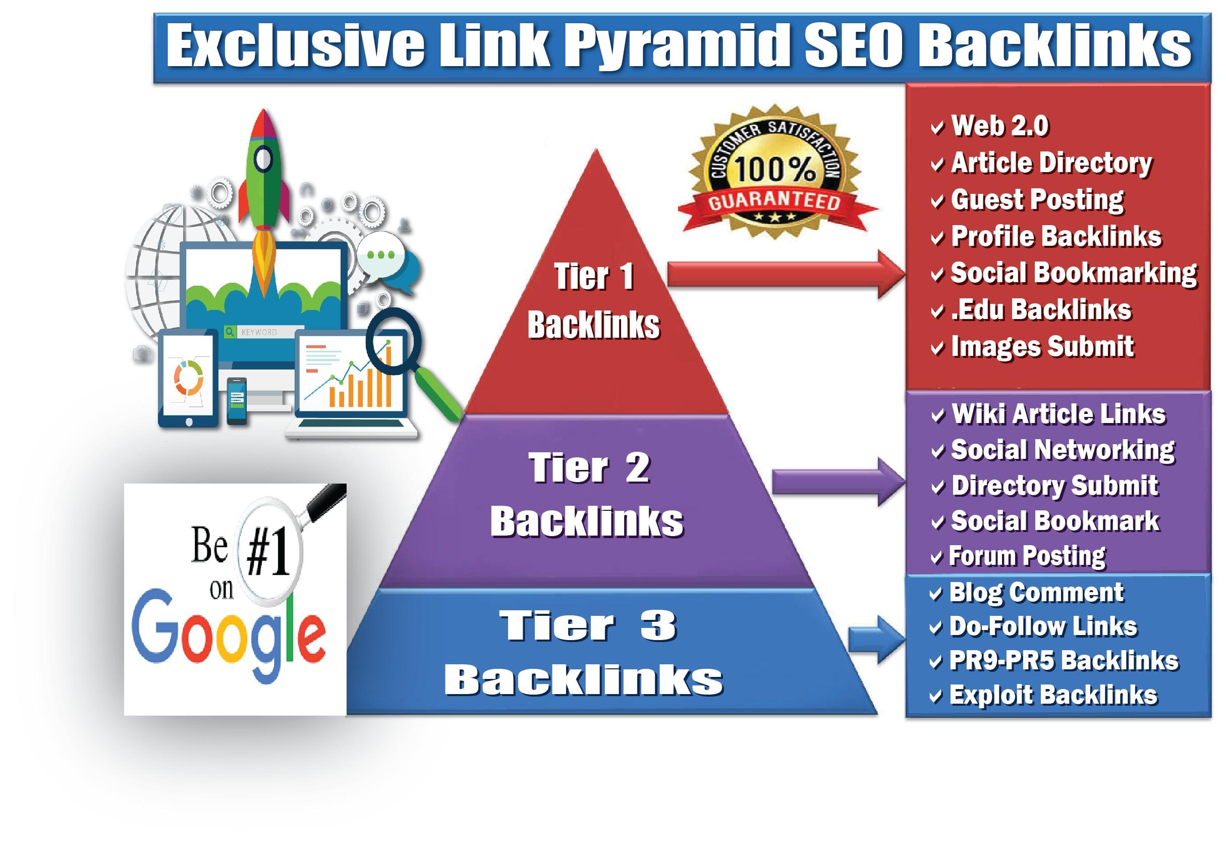 Rank on Google 1st page by Manually Create Exclusive Link Pyramid
