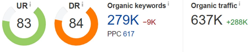 I will increase domain rating ahrefs DR 40 plus with seo high quality backlinks