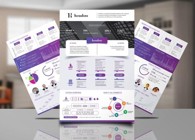 (1-2 Concepts) Design beautiful BUSINESS CARD, FLYER, POSTER, BANNER, BROCHURE, STATIONERY ETC