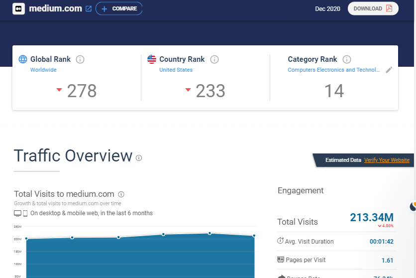 I will do 3 high DA guest post for high backlinks & google rank