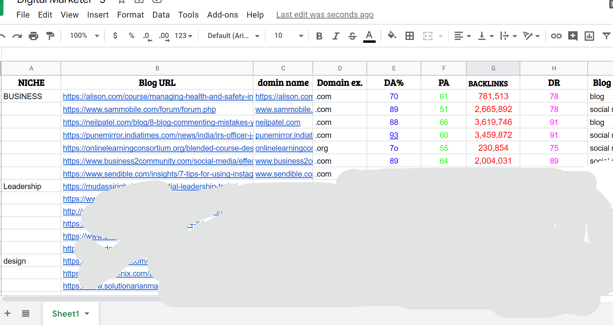 i will do 10 high DA back-links and 1 website audit report