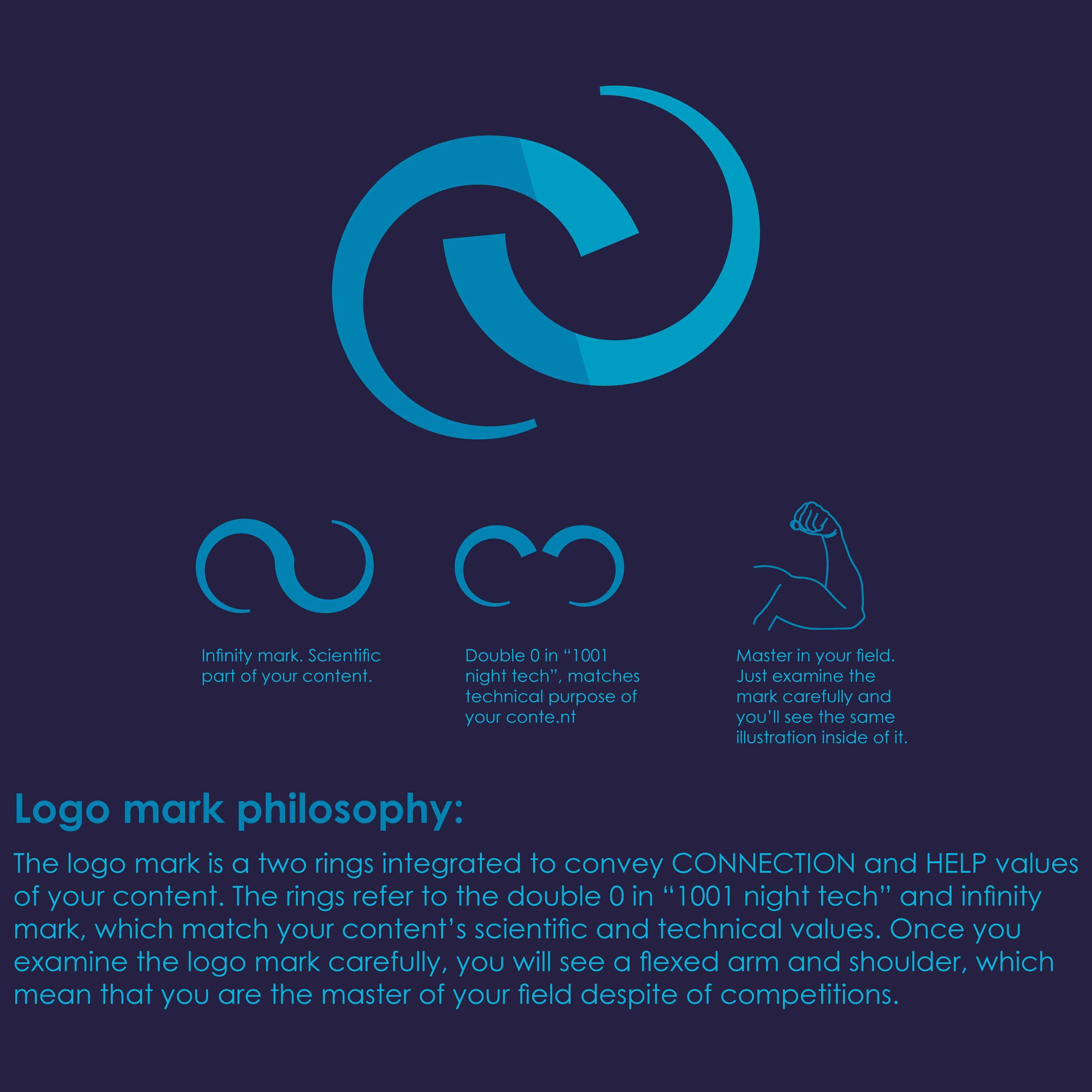 I will design you a unique and professional logo