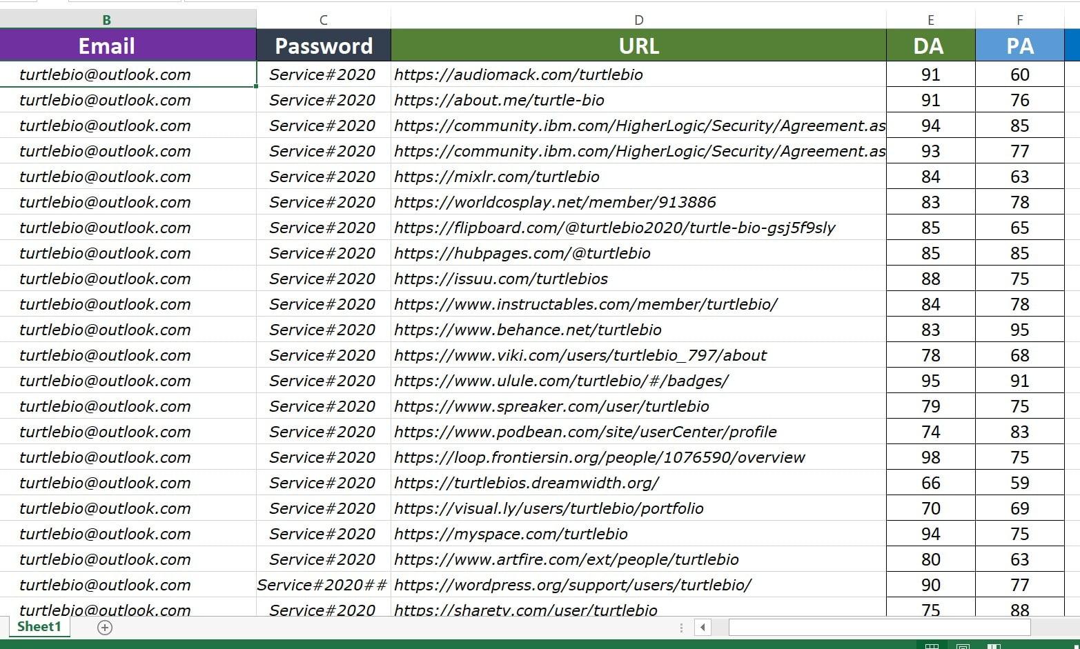 I Will Create 25 High DA 50+ Profile Backlinks