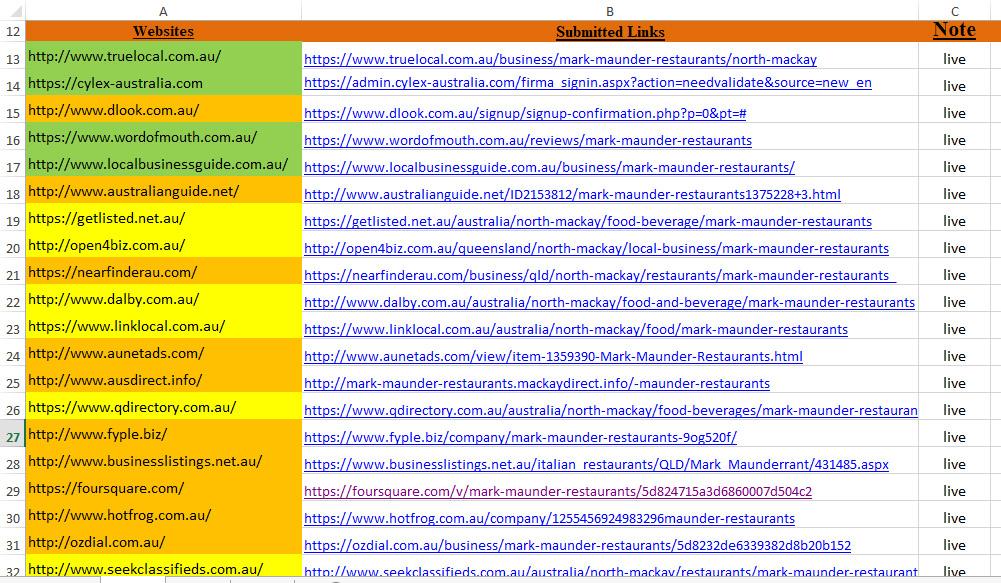 I Will Do 25 Australian High Quality Local Citations