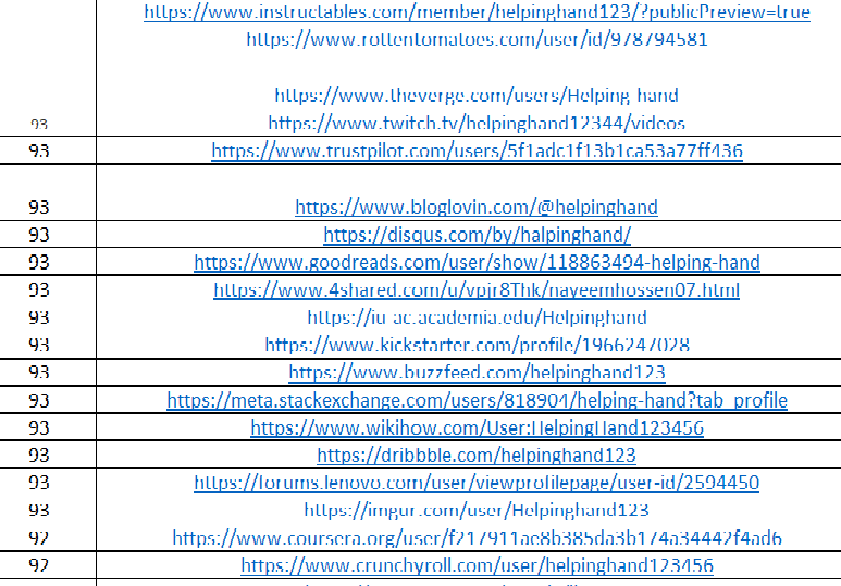 I will do 100 high DA PA profile backlinks for website rank up 