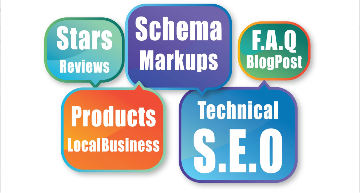  do schema markup of star rating review website rich snippets