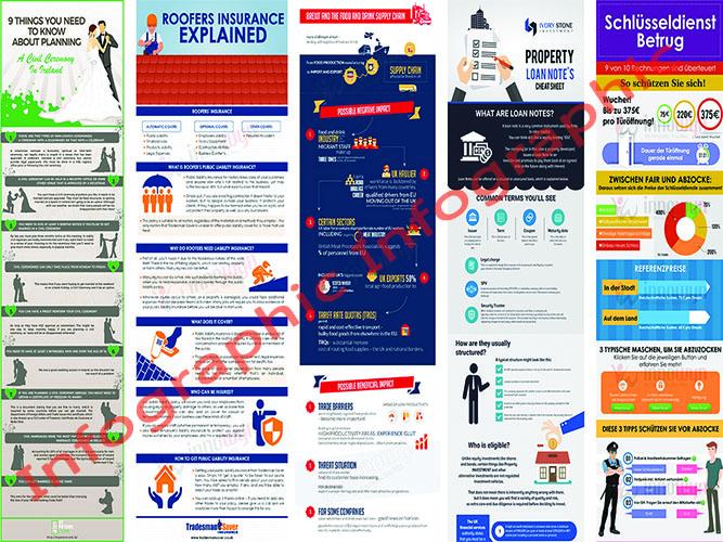 I will design an eye catching info-graphic