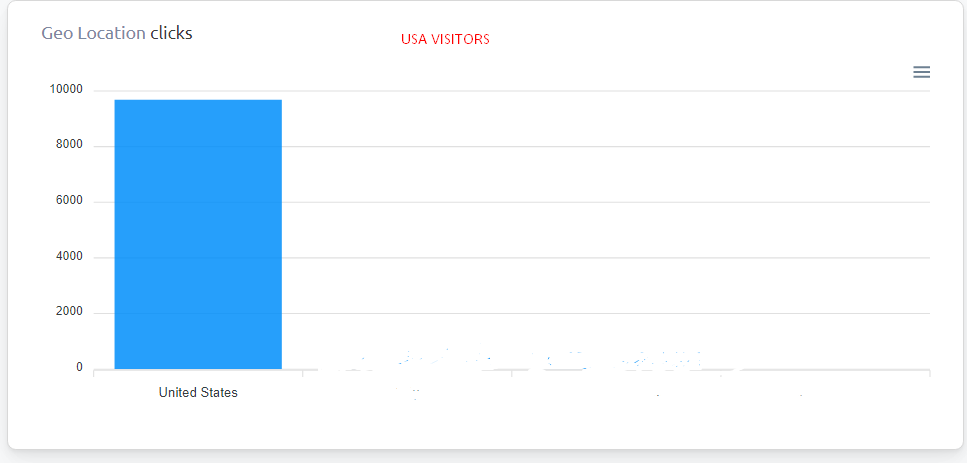 I will boost unlimited genuine web traffic for 30 days