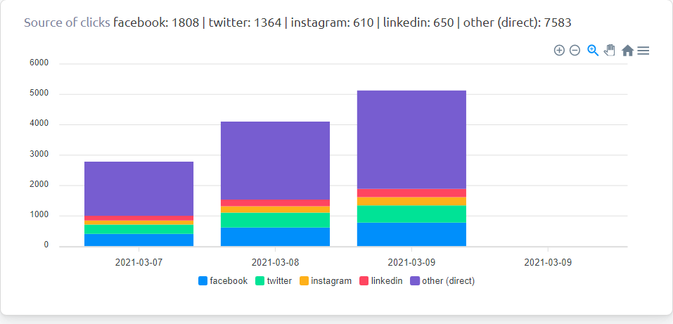 I will boost unlimited genuine web traffic for 30 days