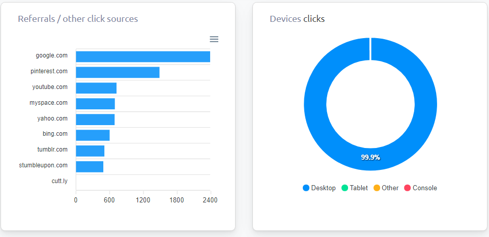 I will bring website keyword real organic targeted USA web traffic