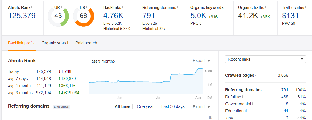 I am accepting guest post on my Google News approved site