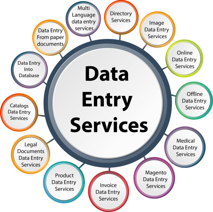 I will do data entry and link shorten work