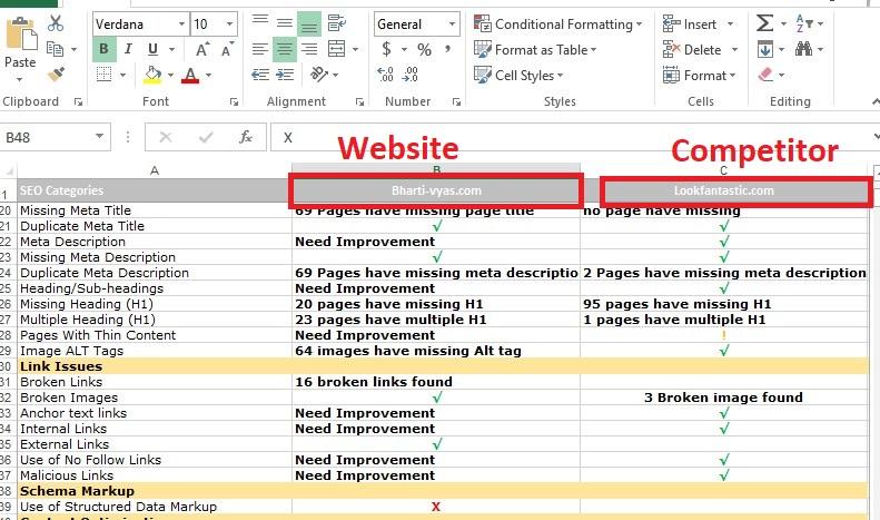 I will provide best SEO audit report for your website