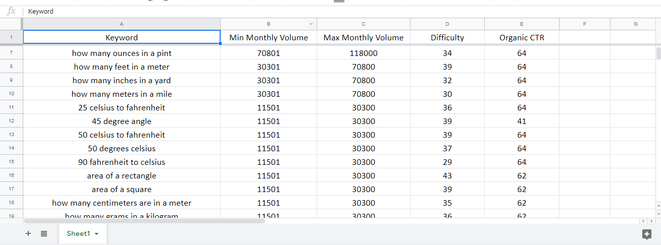 I will do best SEO keyword research for your niche or business