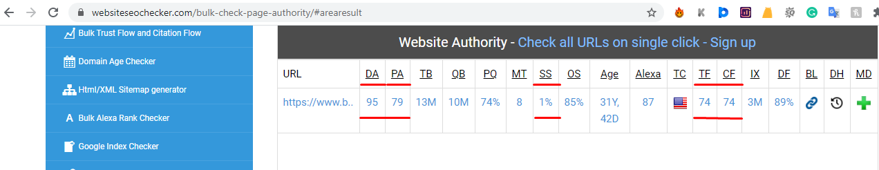 2 HQ expired domain Research With Powerful Metrics