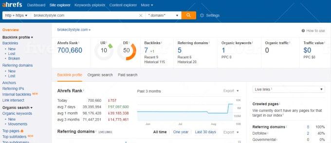 I will find Premium Quality and High Metrics expired domain 