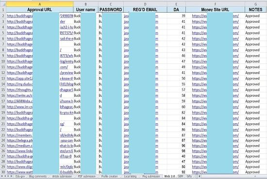 Top Level Link Building Services For Google Ranking