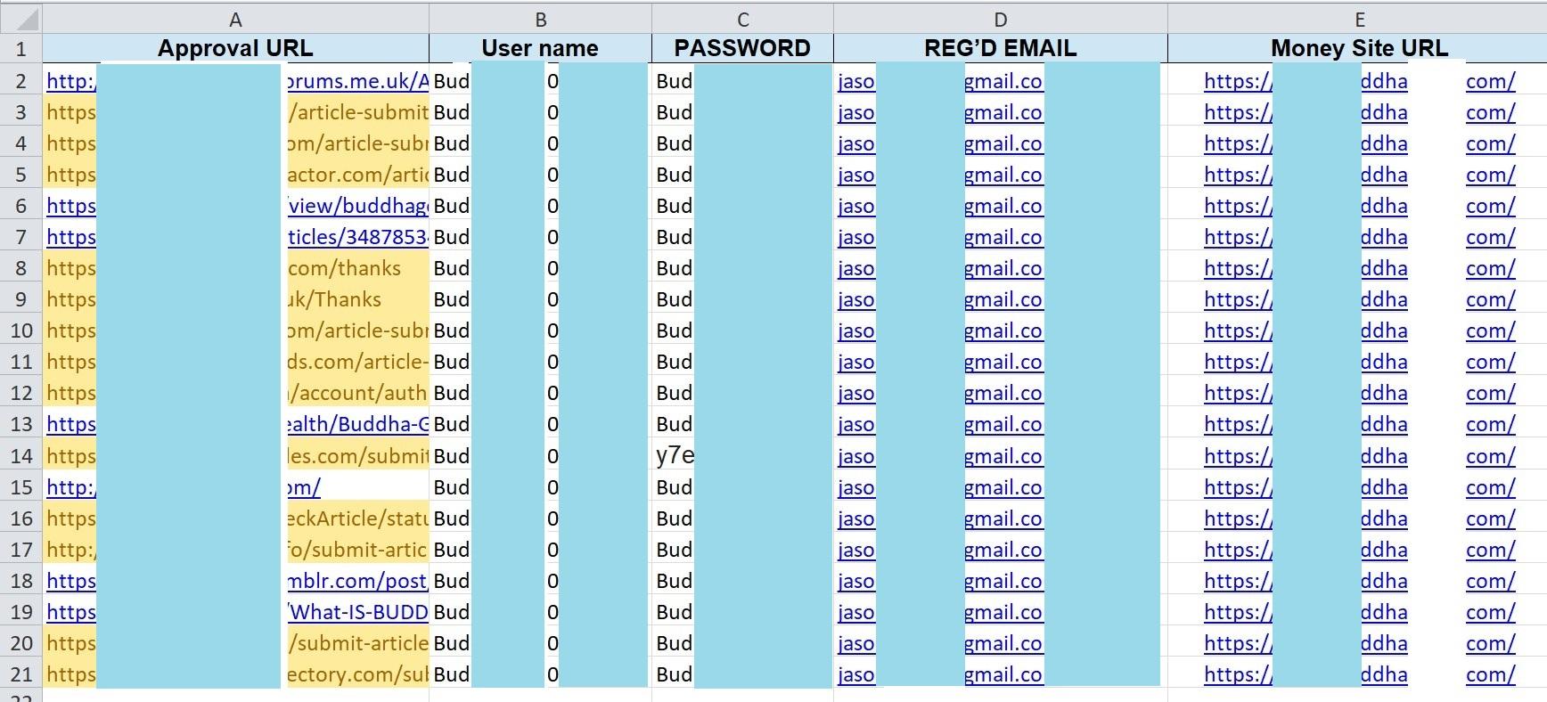 Top Level Link Building Services For Google Ranking