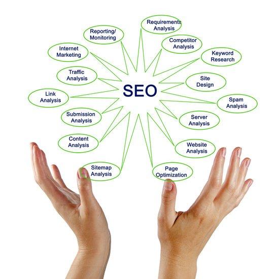 I will audit your website and provide a detailed SEO audit report